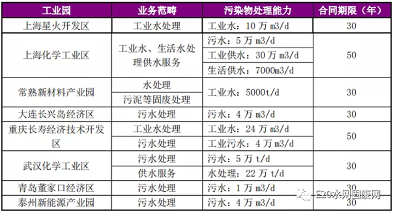 未来水处理：苏伊士水务技术与方案深度解析